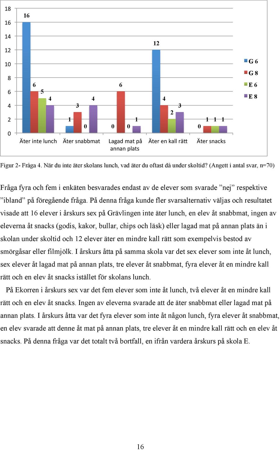 (Angett i antal svar, n=70) Fråga fyra och fem i enkäten besvarades endast av de elever som svarade nej respektive ibland på föregående fråga.