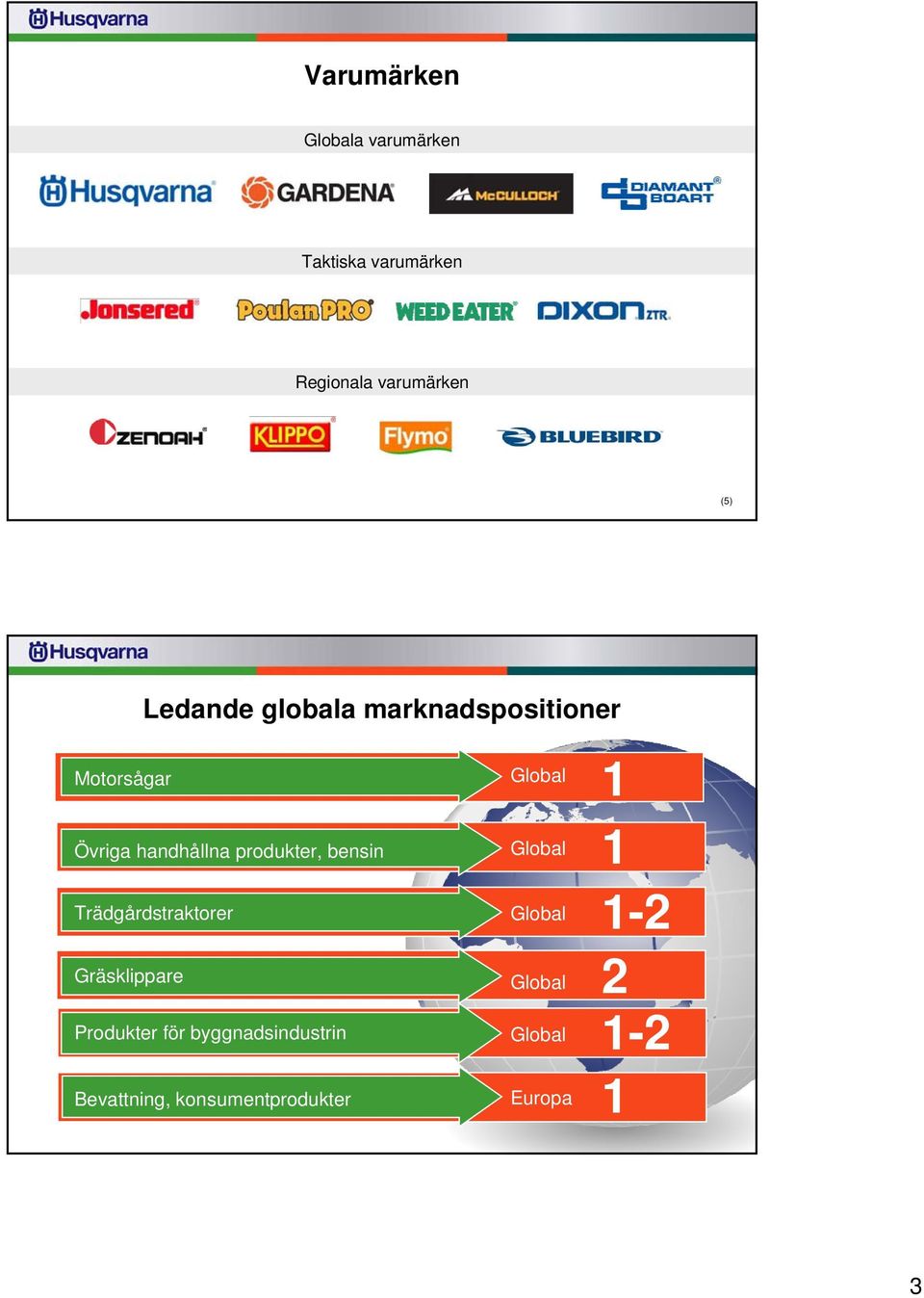 bensin Trädgårdstraktorer Gräsklippare Produkter för byggnadsindustrin Global