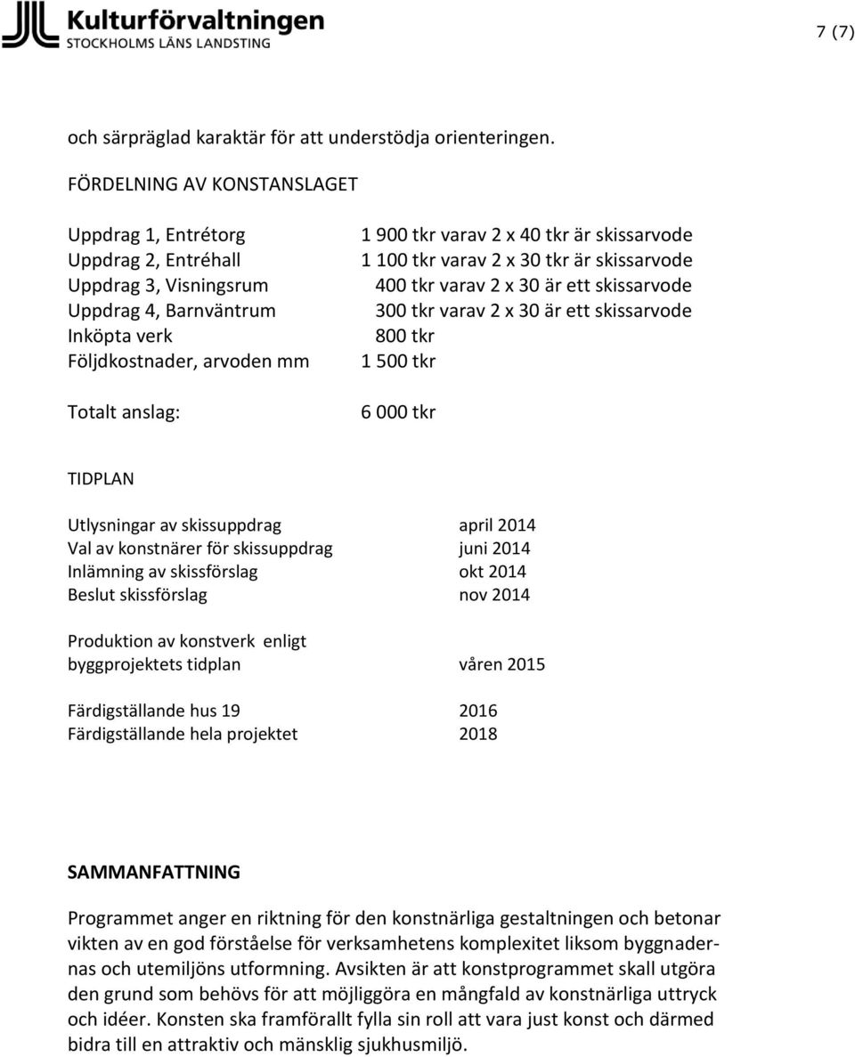 är skissarvode 1 100 tkr varav 2 x 30 tkr är skissarvode 400 tkr varav 2 x 30 är ett skissarvode 300 tkr varav 2 x 30 är ett skissarvode 800 tkr 1 500 tkr 6 000 tkr TIDPLAN Utlysningar av