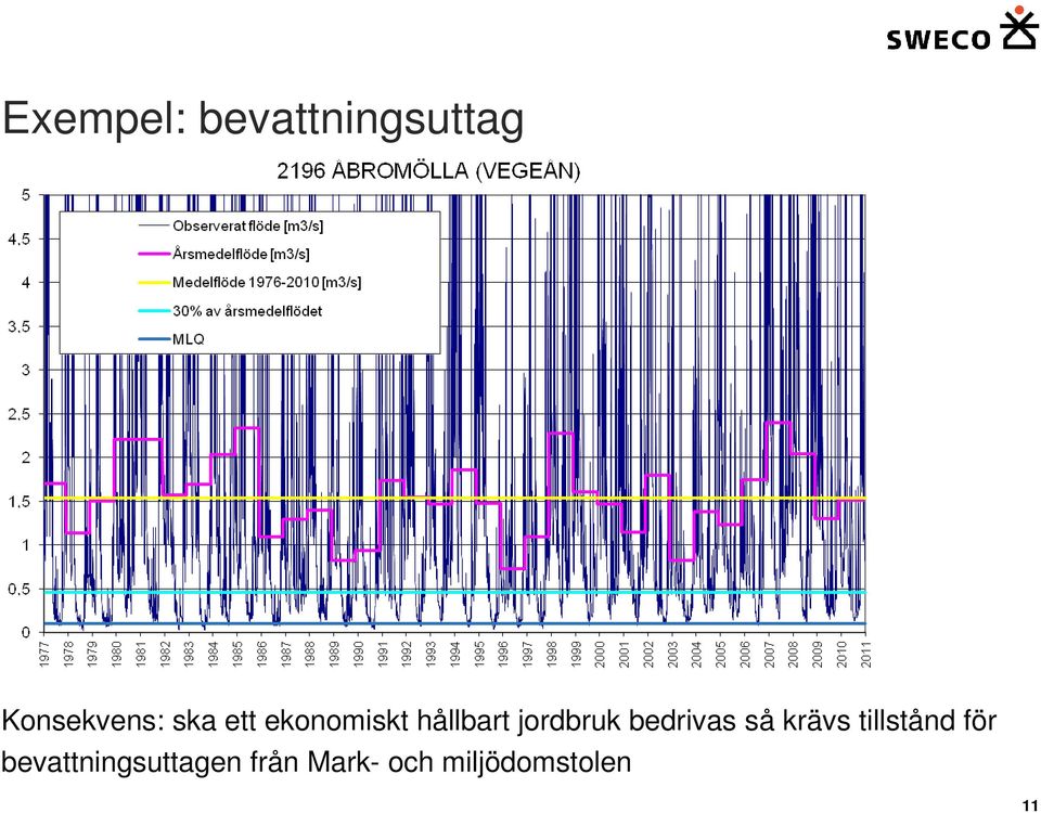 bedrivas så krävs tillstånd för