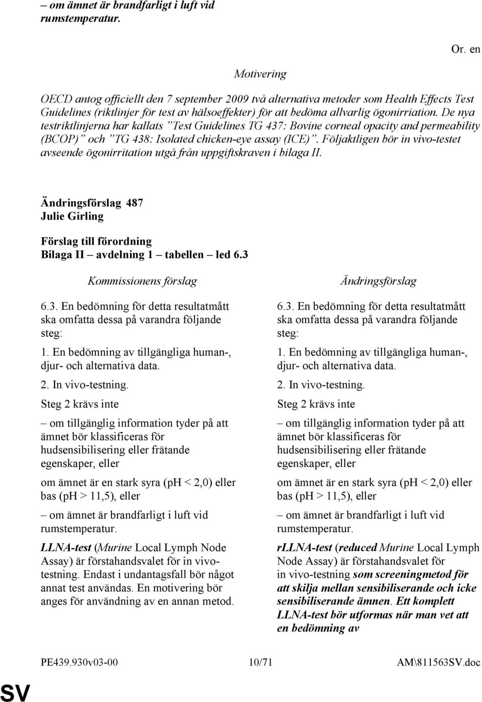 De nya testriktlinjerna har kallats Test Guidelines TG 437: Bovine corneal opacity and permeability (BCOP) och TG 438: Isolated chicken-eye assay (ICE).