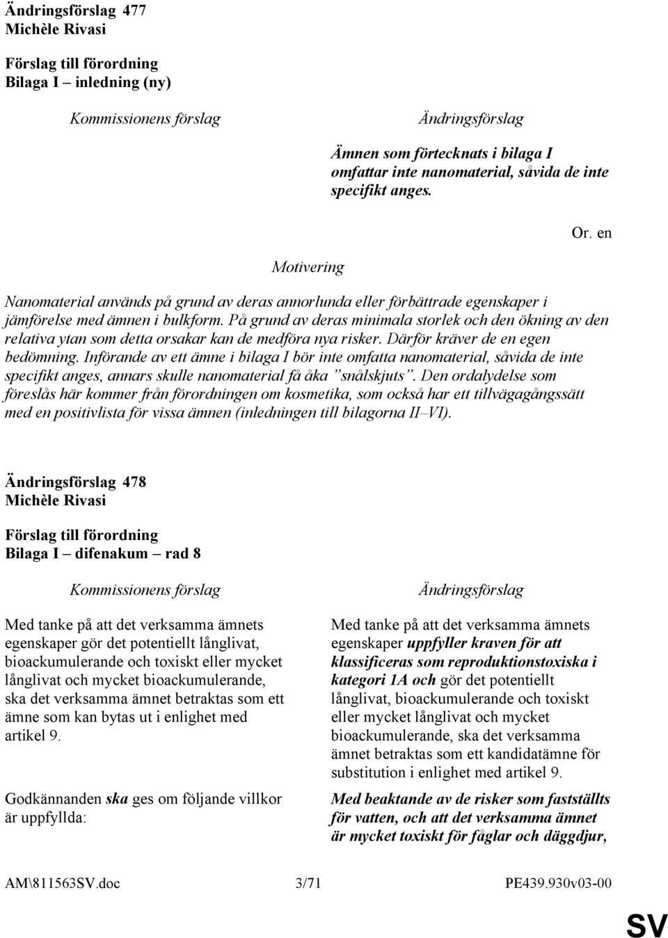 På grund av deras minimala storlek och den ökning av den relativa ytan som detta orsakar kan de medföra nya risker. Därför kräver de en egen bedömning.