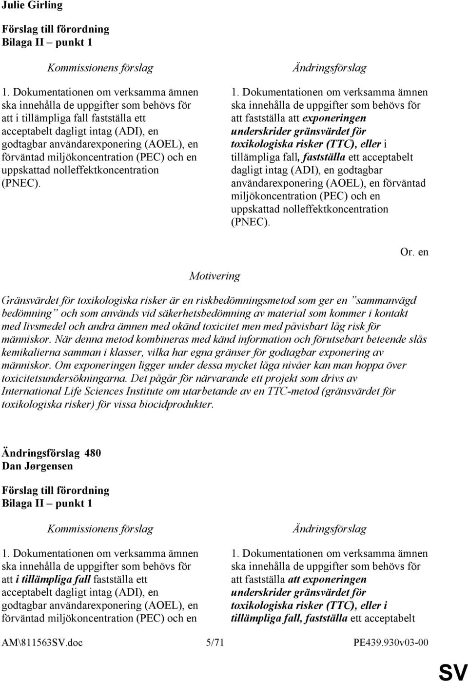 förväntad miljökoncentration (PEC) och en uppskattad nolleffektkoncentration (PNEC). 1.