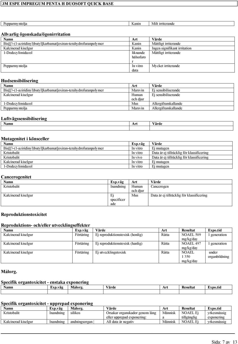 Bis[[3-(1-aziridinyl)butyl]karbamat]oxiran-terahydrofuranpolymer Marsvin Ej sensibiliserande Kalcinerad kiselgur Human Ej sensibiliserande och djur 1-Dodecylimidazol Mus Allergiframkallande