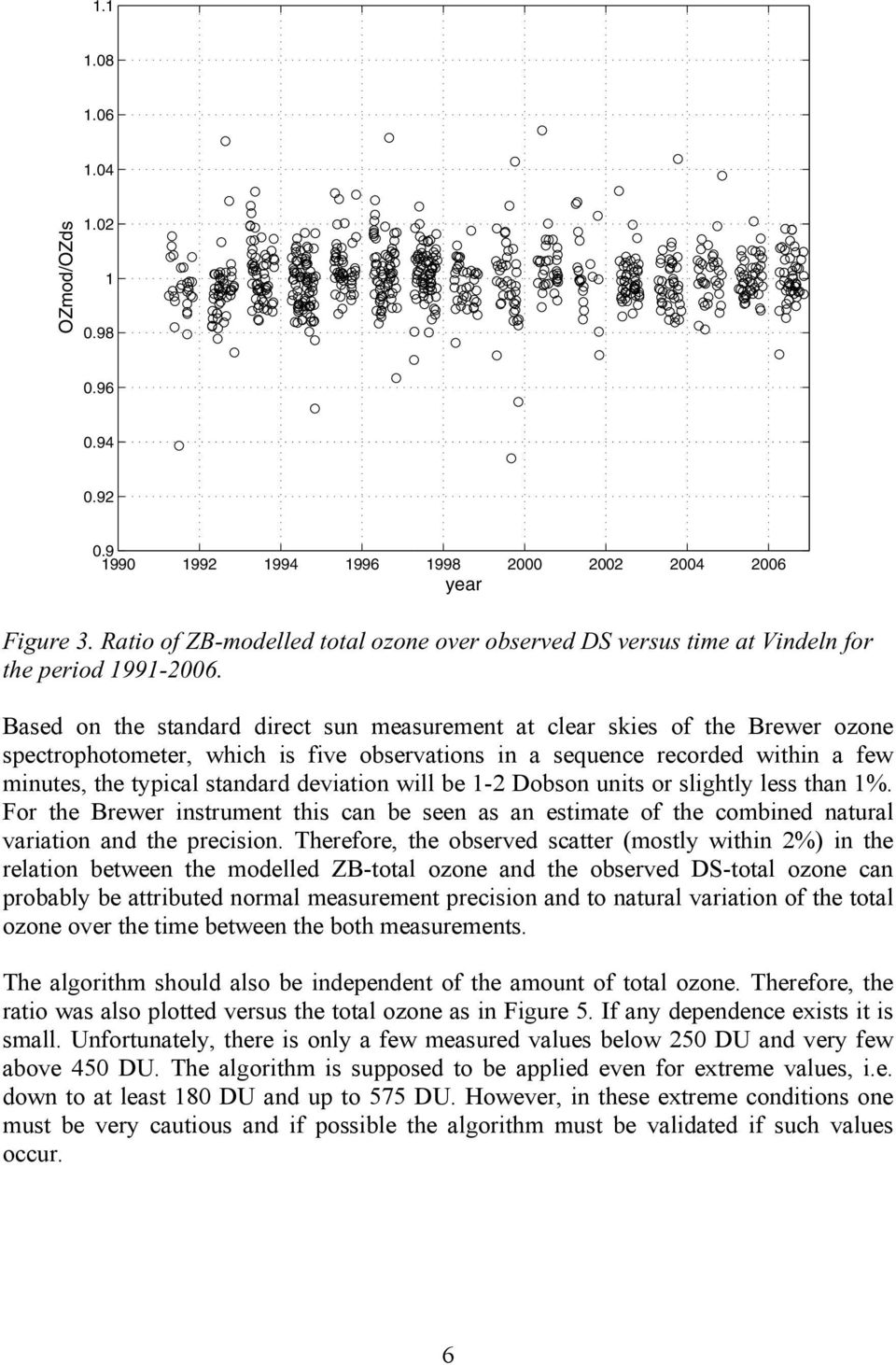 Based on the standard direct sun measurement at clear skies of the Brewer ozone spectrophotometer, which is five observations in a sequence recorded within a few minutes, the typical standard