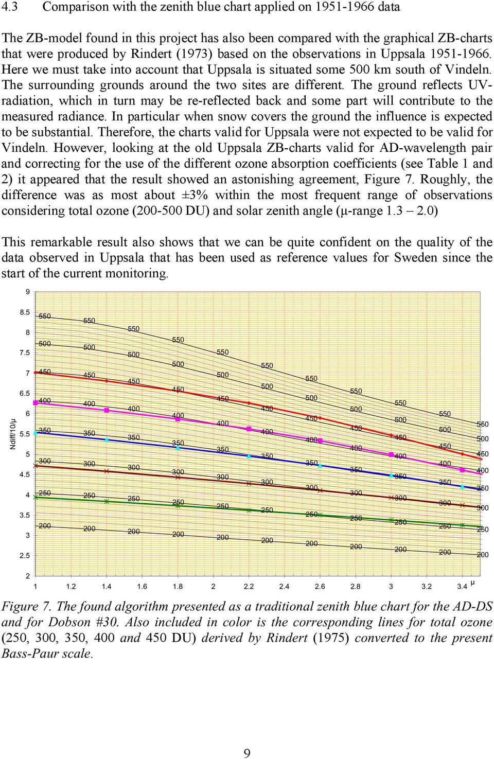 The ground reflects UVradiation, which in turn may be re-reflected back and some part will contribute to the measured radiance.