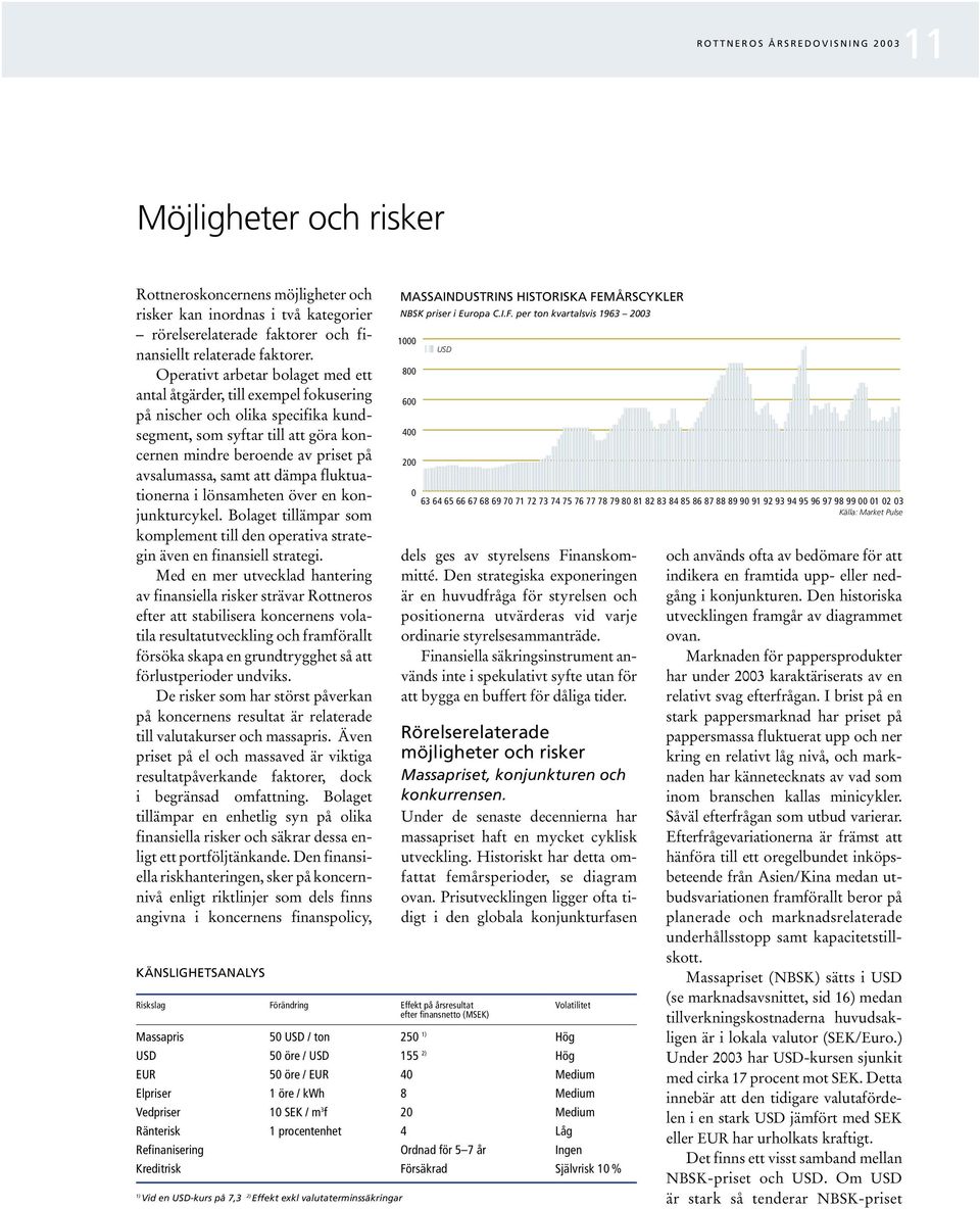 att dämpa fluktuationerna i lönsamheten över en konjunkturcykel. Bolaget tillämpar som komplement till den operativa strategin även en finansiell strategi.