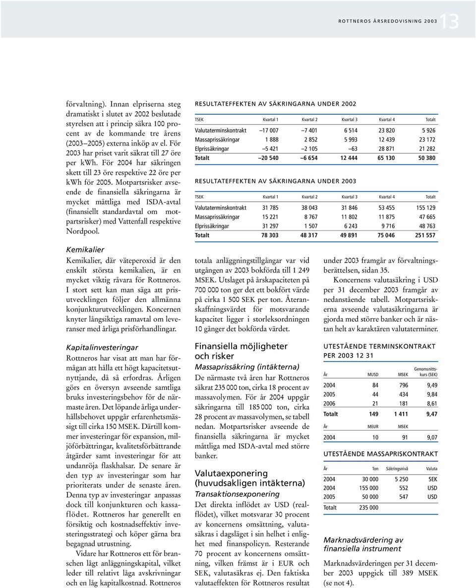 För 2003 har priset varit säkrat till 27 öre per kwh. För 2004 har säkringen skett till 23 öre respektive 22 öre per kwh för 2005.