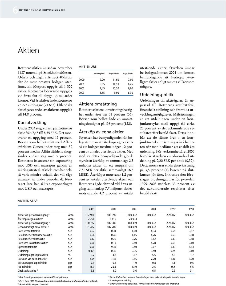 Utländska aktieägares andel av aktierna uppgick till 14,8 procent. Kursutveckling Under 2003 steg kursen på Rottneros aktie från 7,45 till 8,55 SEK. Det motsvarar en uppgång med 15 procent.