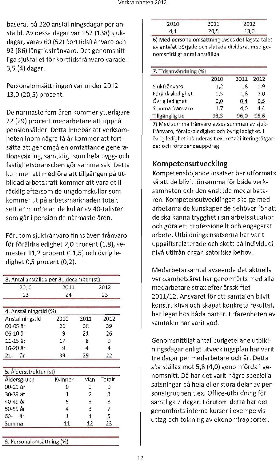 De närmaste fem åren kommer ytterligare 22 (29) procent medarbetare att uppnå pensionsålder.