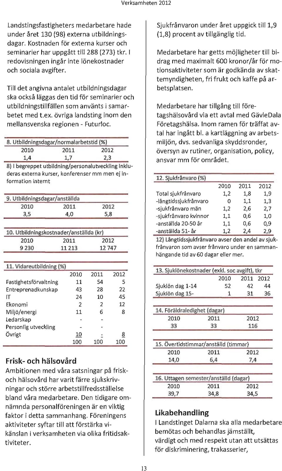 Till det angivna antalet utbildningsdagar ska också läggas den tid för seminarier och utbildningstillfällen som använts i samarbetet med t.ex.