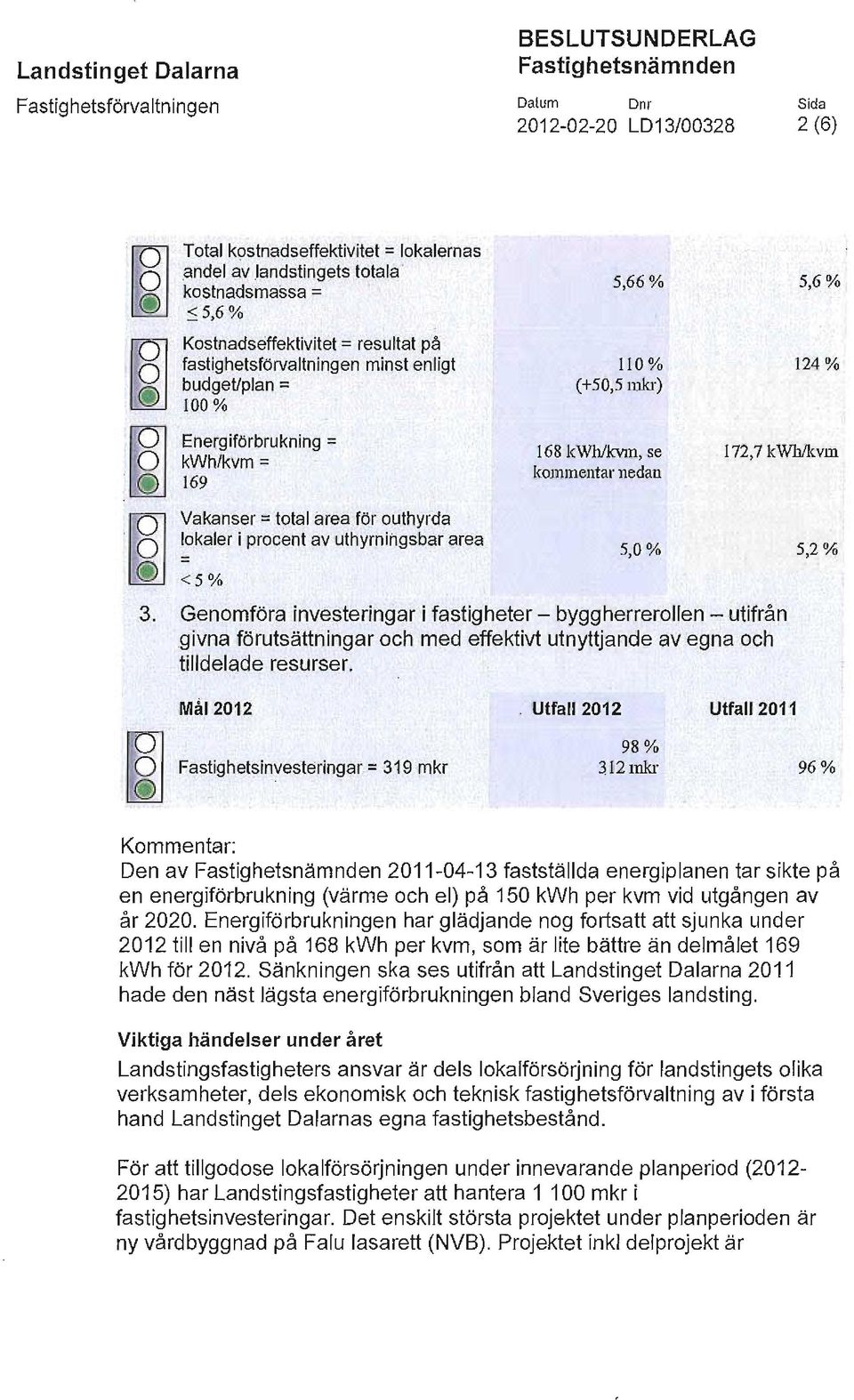 O ~kaler i procent av uthyrningsbar area (j) < 5% 5,66% 1l0% (+50,5 mkr) 168 kwh/kvm, se kommentar nedan 5,0% 5,6% 124% 172,7 kwh/kvm 3.