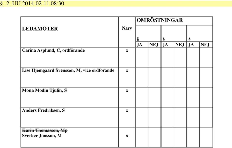 Hjemgaard Svensson, M, vice ordförande x Mona Modin Tjulin,