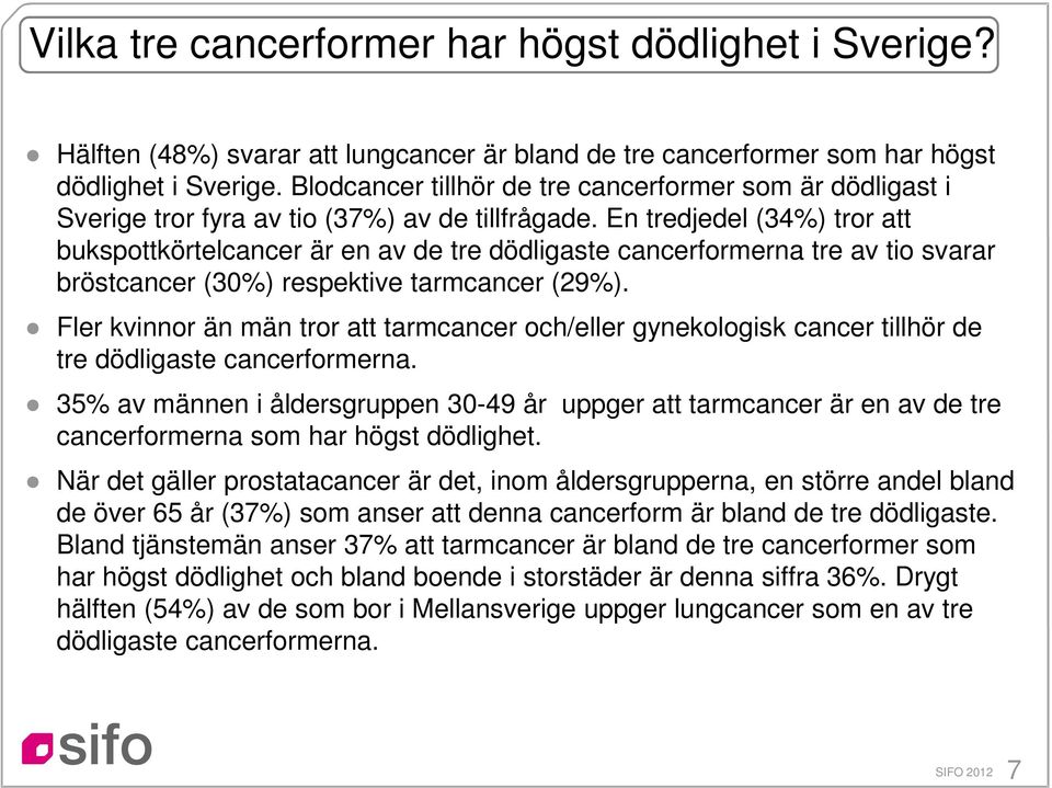 En tredjedel (34%) tror att bukspottkörtelcancer är en av de tre dödligaste cancerformerna tre av tio svarar bröstcancer (30%) respektive tarmcancer (29%).