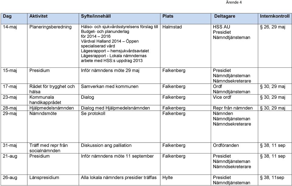 hälsa 23-maj Kommunala Dialog Vice ordf handikapprådet 28-maj Hjälpmedelsnämnden Dialog med Hjälpmedelsnämnden Repr från nämnden 29-maj Nämndsmöte Se protokoll 31-maj Träff med repr från