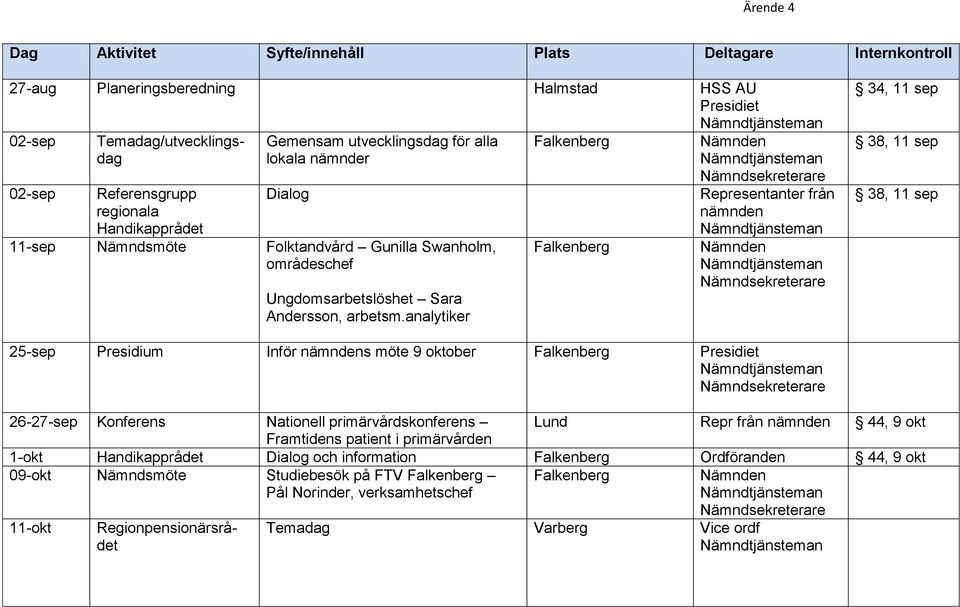 analytiker Representanter från nämnden 34, 11 sep 38, 11 sep 38, 11 sep 25-sep Presidium Inför nämndens möte 9 oktober 26-27-sep Konferens Nationell primärvårdskonferens Lund