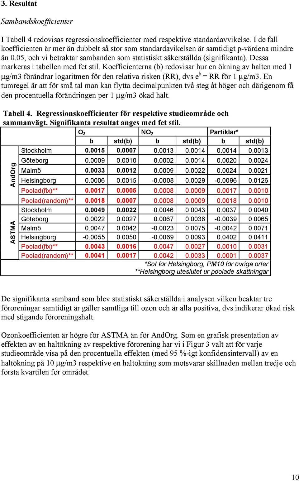 Dessa markeras i tabellen med fet stil. Koefficienterna (b) redovisar hur en ökning av halten med 1 µg/m3 förändrar logaritmen för den relativa risken (RR), dvs e b = RR för 1 µg/m3.