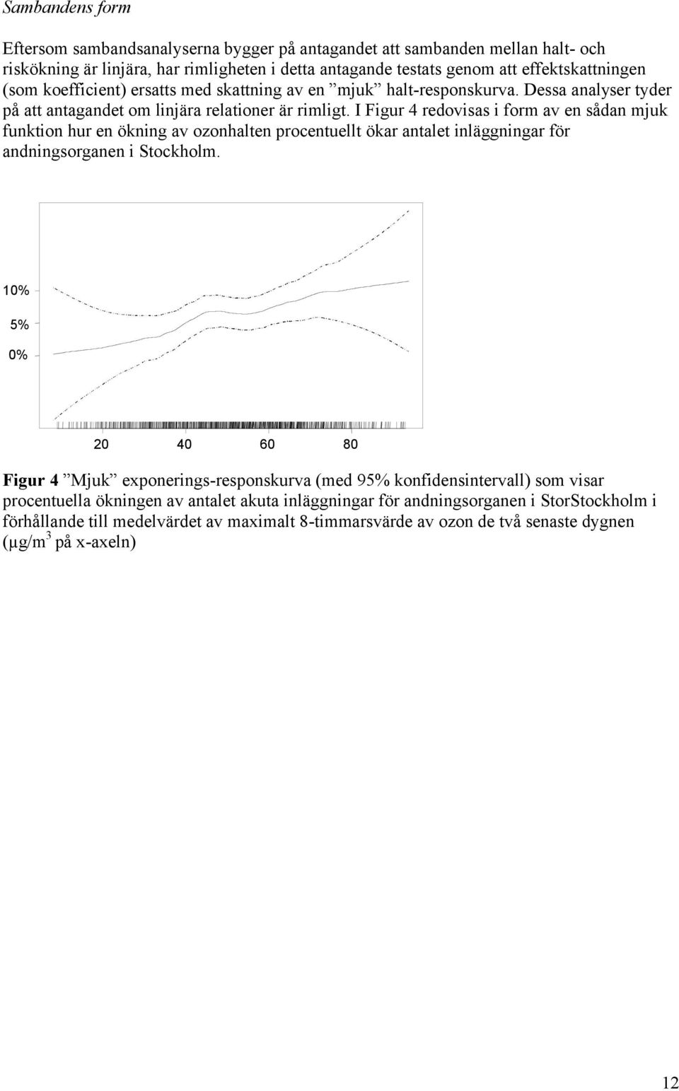 I Figur 4 redovisas i form av en sådan mjuk funktion hur en ökning av ozonhalten procentuellt ökar antalet inläggningar för andningsorganen i Stockholm.