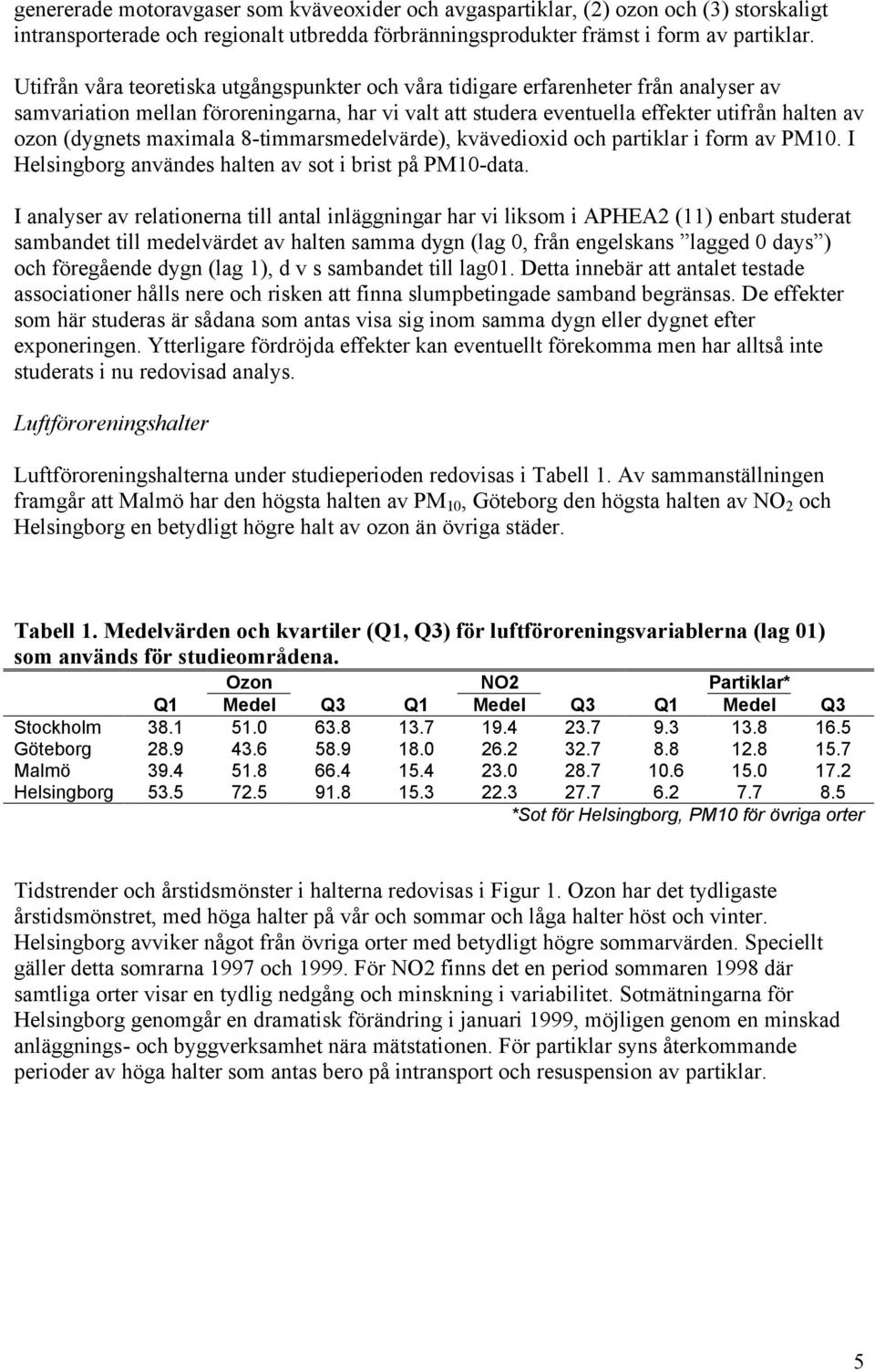 maximala 8-timmarsmedelvärde), kvävedioxid och partiklar i form av PM10. I Helsingborg användes halten av sot i brist på PM10-data.