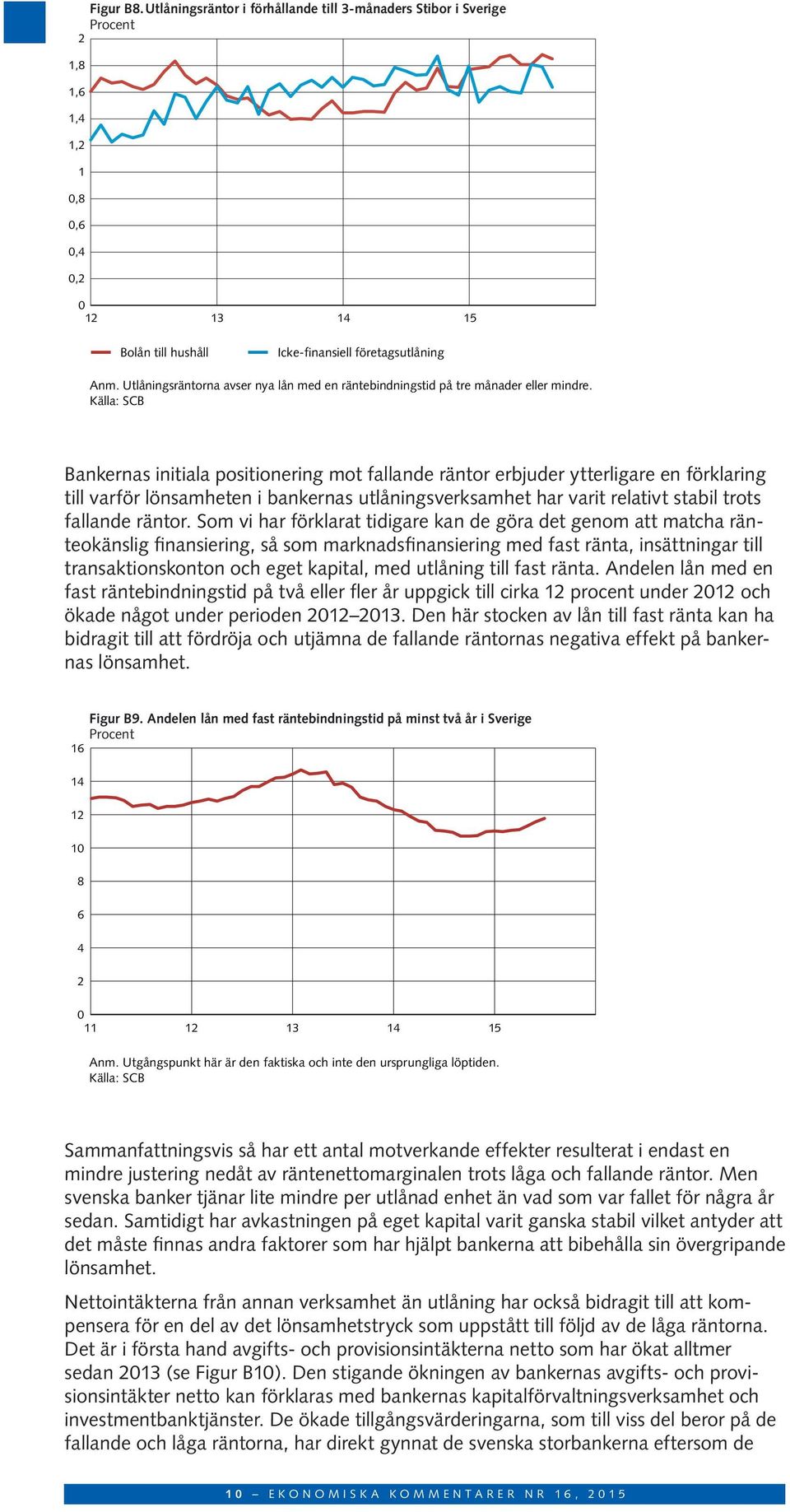 Bankernas initiala positionering mot fallande räntor erbjuder ytterligare en förklaring till varför lönsamheten i bankernas utlåningsverksamhet har varit relativt stabil trots fallande räntor.