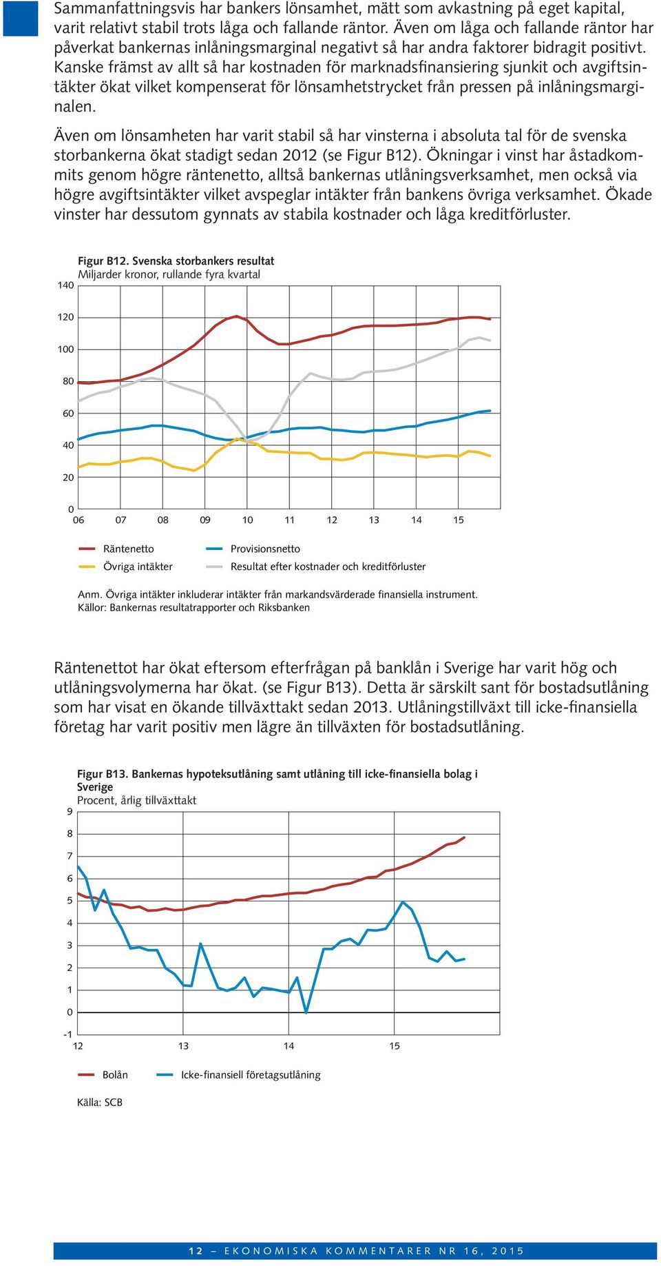 Kanske främst av allt så har kostnaden för marknadsfinansiering sjunkit och avgiftsintäkter ökat vilket kompenserat för lönsamhetstrycket från pressen på inlåningsmarginalen.