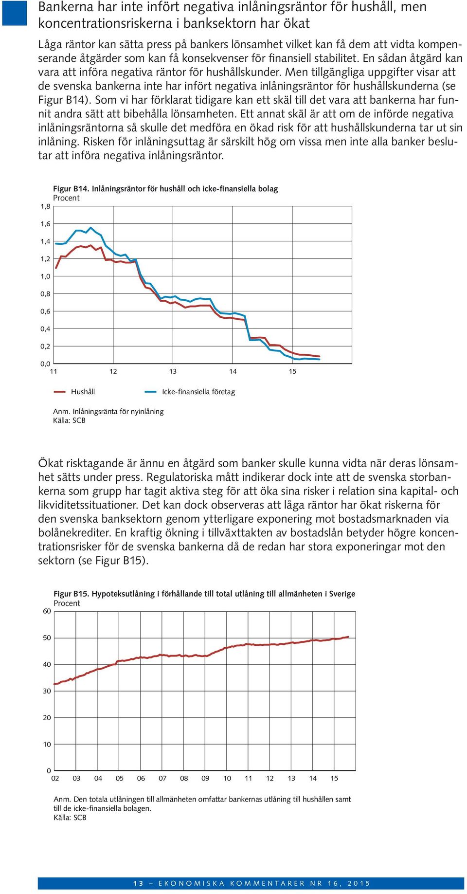 Men tillgängliga uppgifter visar att de svenska bankerna inte har infört negativa inlåningsräntor för hushållskunderna (se Figur B14).