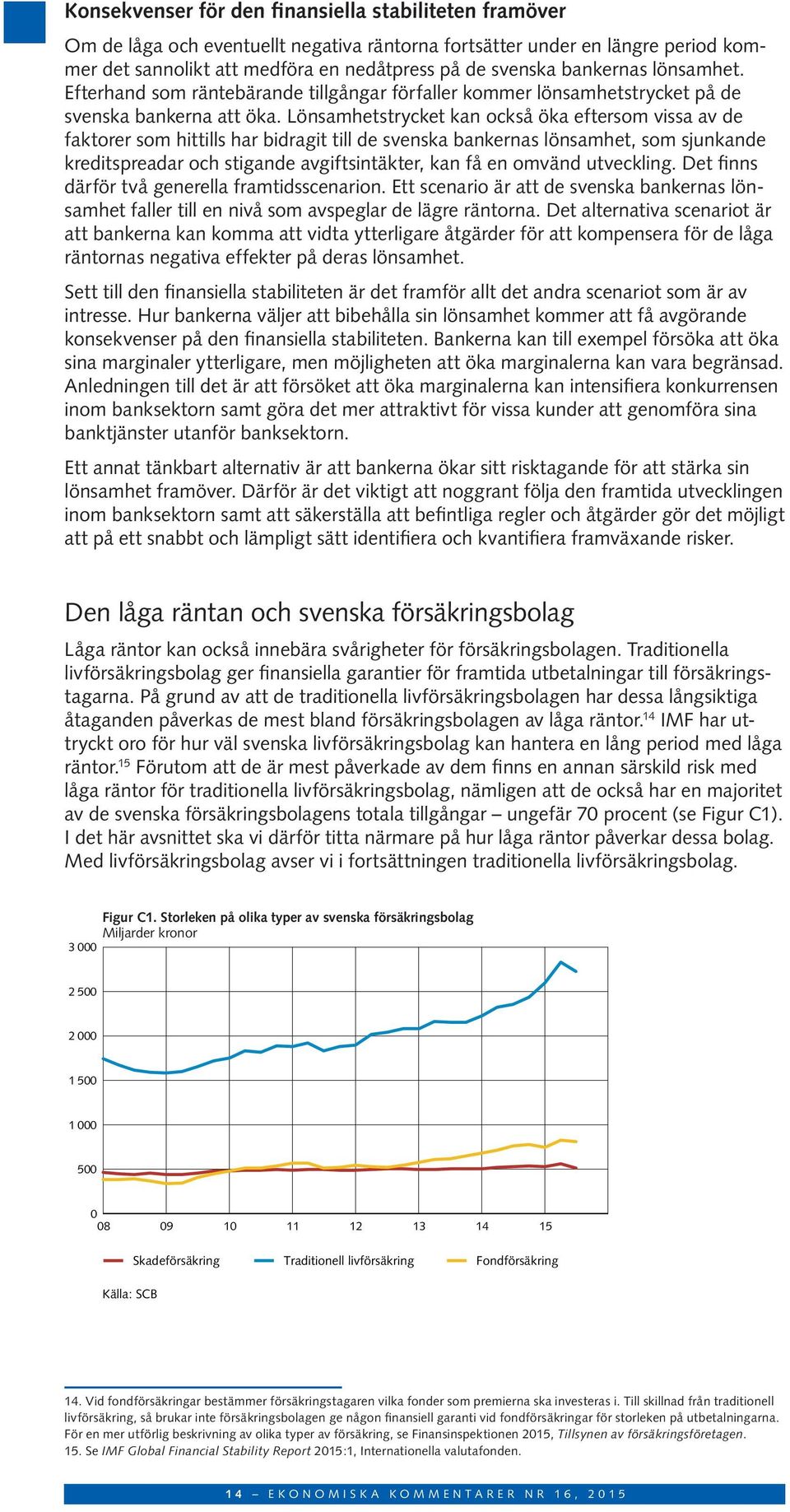 Lönsamhetstrycket kan också öka eftersom vissa av de faktorer som hittills har bidragit till de svenska bankernas lönsamhet, som sjunkande kreditspreadar och stigande avgiftsintäkter, kan få en