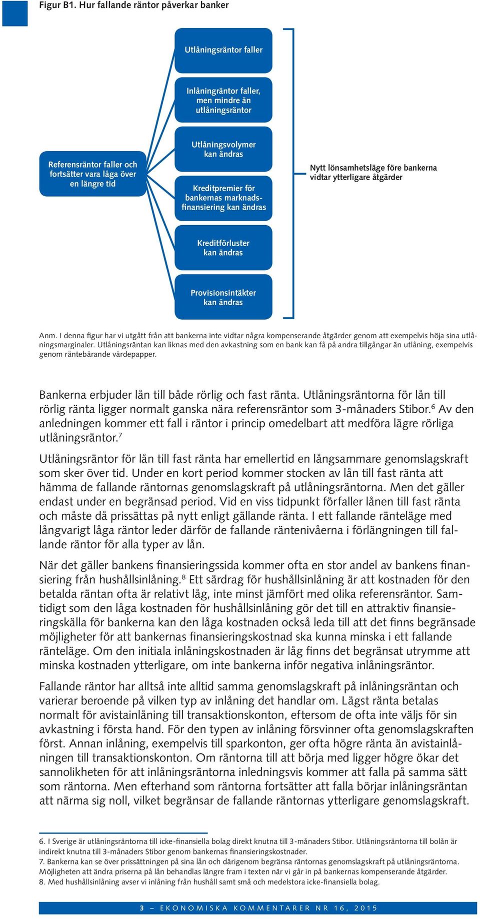 ändras Kreditpremier för bankernas marknadsfinansiering kan ändras Nytt lönsamhetsläge före bankerna vidtar ytterligare åtgärder Kreditförluster kan ändras Provisionsintäkter kan ändras Anm.