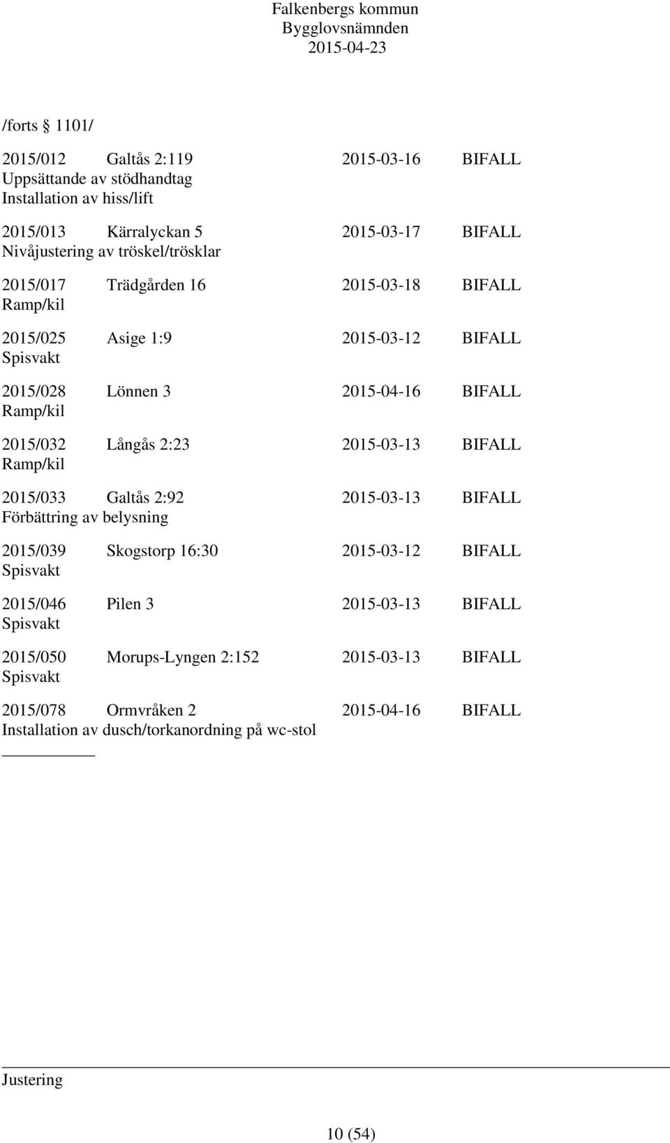 Långås 2:23 2015-03-13 BIFALL Ramp/kil 2015/033 Galtås 2:92 2015-03-13 BIFALL Förbättring av belysning 2015/039 Skogstorp 16:30 2015-03-12 BIFALL Spisvakt 2015/046 Pilen