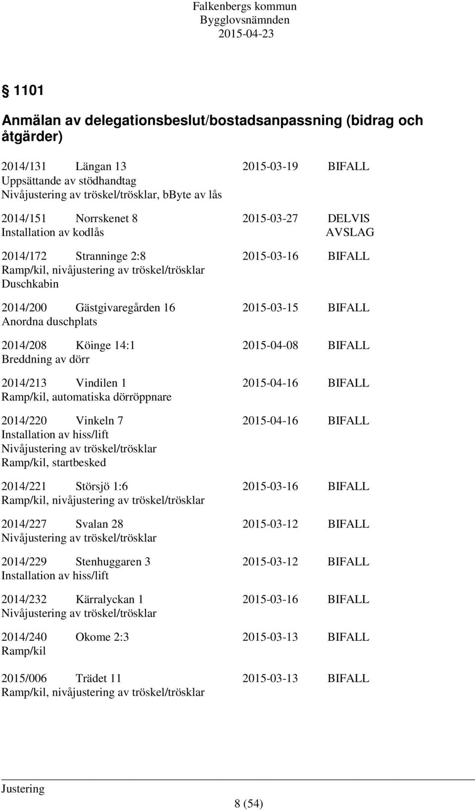 BIFALL Anordna duschplats 2014/208 Köinge 14:1 2015-04-08 BIFALL Breddning av dörr 2014/213 Vindilen 1 2015-04-16 BIFALL Ramp/kil, automatiska dörröppnare 2014/220 Vinkeln 7 2015-04-16 BIFALL