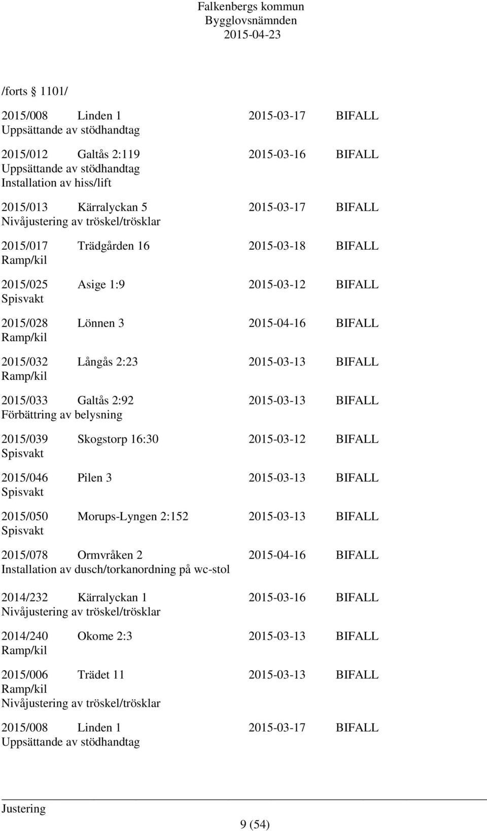 2015/032 Långås 2:23 2015-03-13 BIFALL Ramp/kil 2015/033 Galtås 2:92 2015-03-13 BIFALL Förbättring av belysning 2015/039 Skogstorp 16:30 2015-03-12 BIFALL Spisvakt 2015/046 Pilen 3 2015-03-13 BIFALL