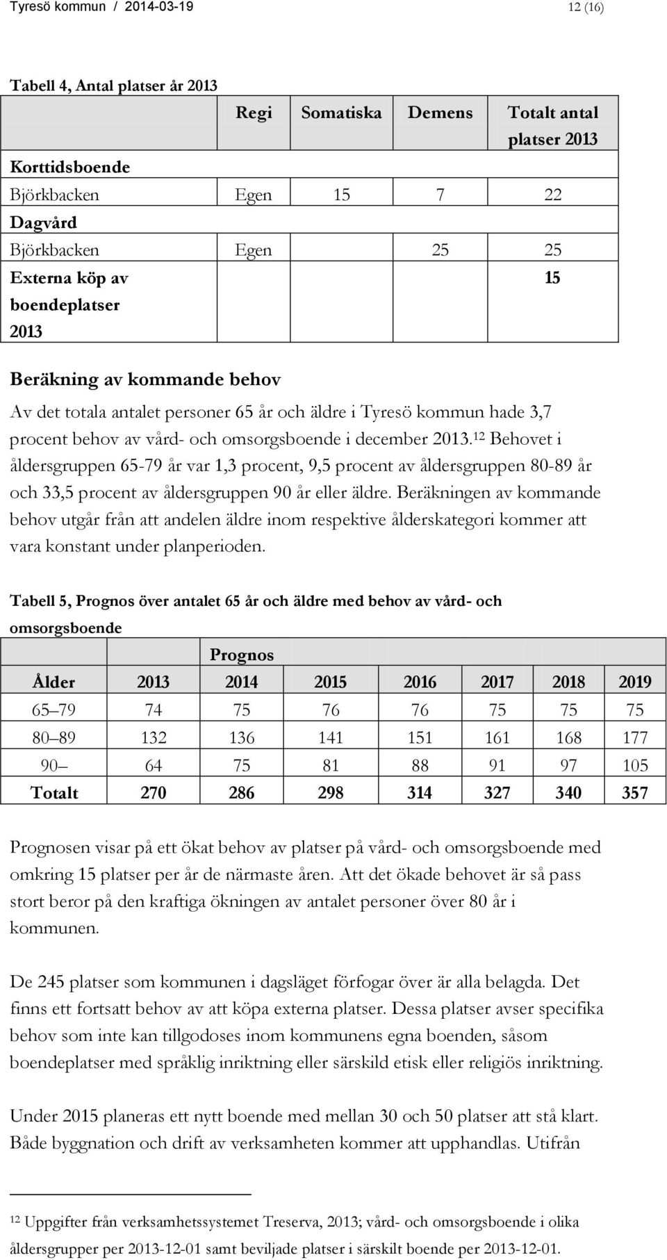 12 Behovet i åldersgruppen 65-79 år var 1,3 procent, 9,5 procent av åldersgruppen 80-89 år och 33,5 procent av åldersgruppen 90 år eller äldre.