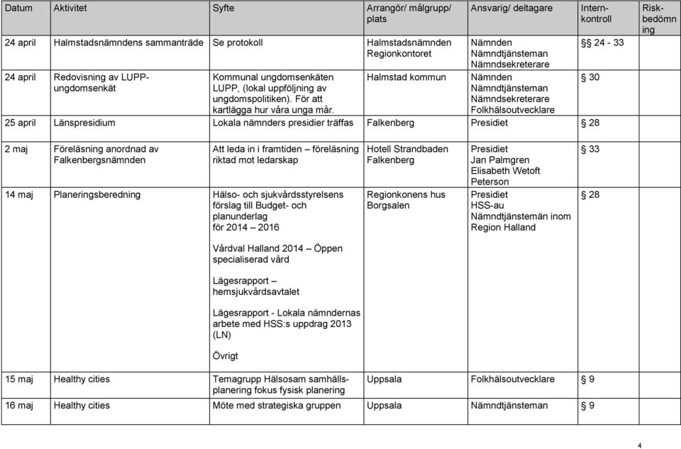 maj Planersberedn Hälso- och sjukvårdsstyrelsens förslag till Budget- och planunderlag för 2014 2016 Hotell Strandbaden Falkenberg Regionkonens hus Borgsalen Jan Palmgren Elisabeth Wetoft Peterson