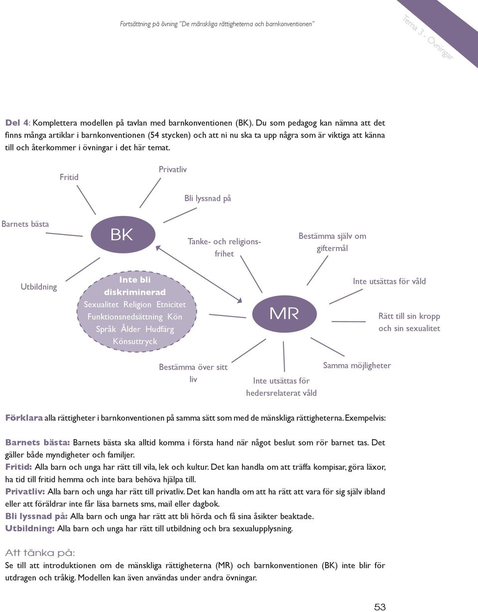 Fritid Privatliv Bli lyssnad på Barnets bästa BK Tanke- och religionsfrihet Bestämma själv om giftermål Utbildning Inte bli diskriminerad Sexualitet Religion Etnicitet Funktionsnedsättning Kön Språk