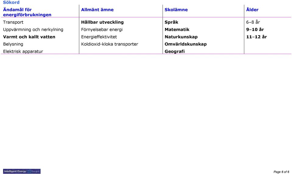 utveckling Språk 6 8 år Förnyelsebar energi Matematik 9 10 år Energieffektivitet