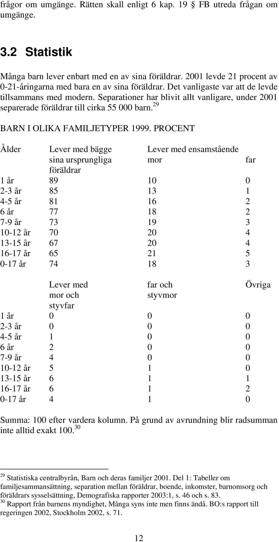 Separationer har blivit allt vanligare, under 2001 separerade föräldrar till cirka 55 000 barn. 29 BARN I OLIKA FAMILJETYPER 1999.