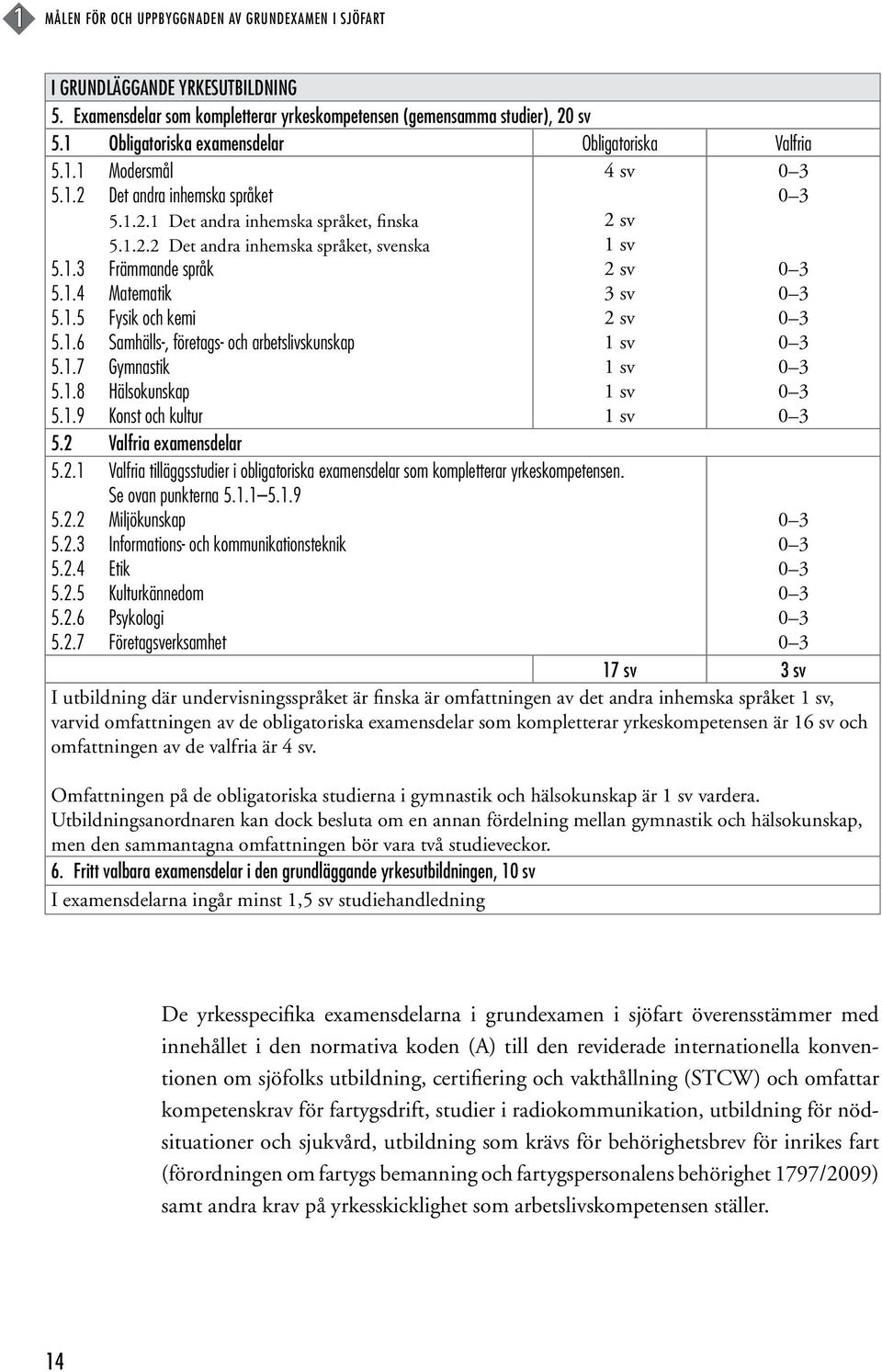 1.4 Matematik 5.1.5 Fysik och kemi 5.1.6 Samhälls-, företags- och arbetslivskunskap 5.1.7 Gymnastik 5.1.8 Hälsokunskap 5.1.9 Konst och kultur 5.2 