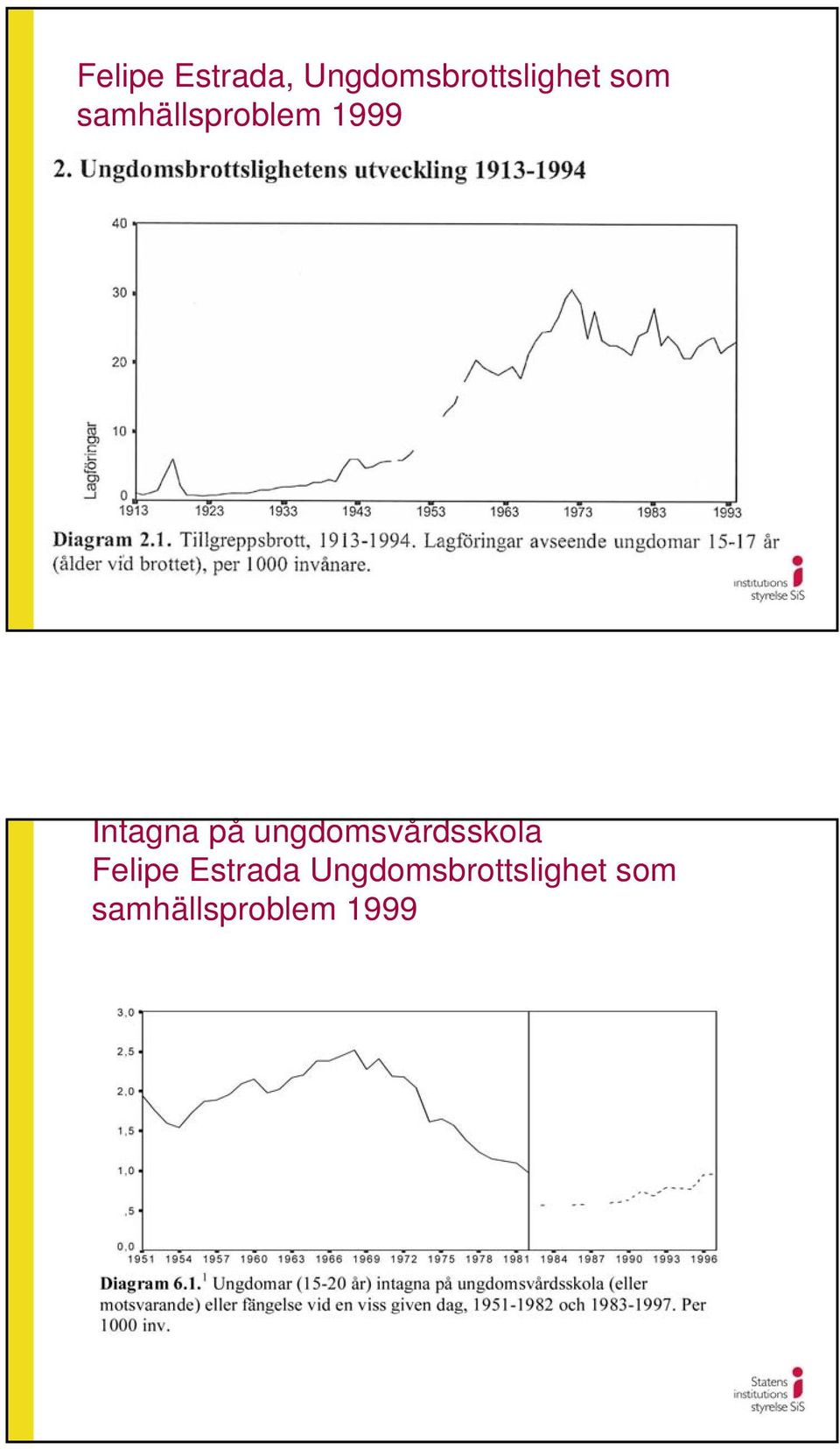 ungdomsvårdsskola Felipe Estrada