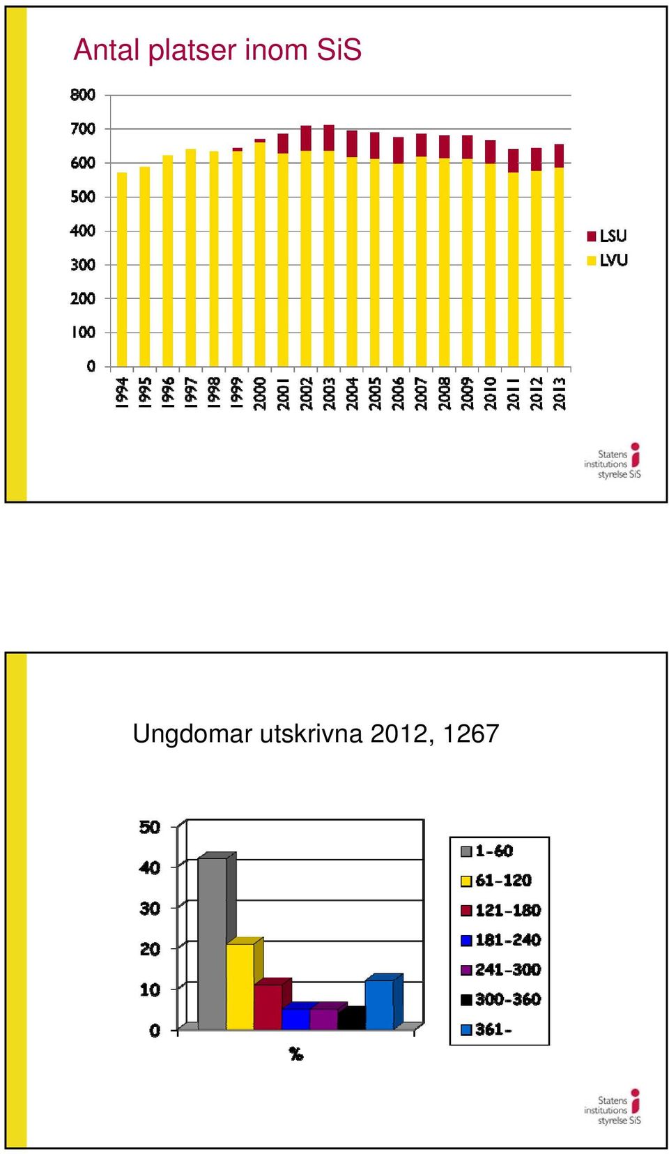 SiS Ungdomar