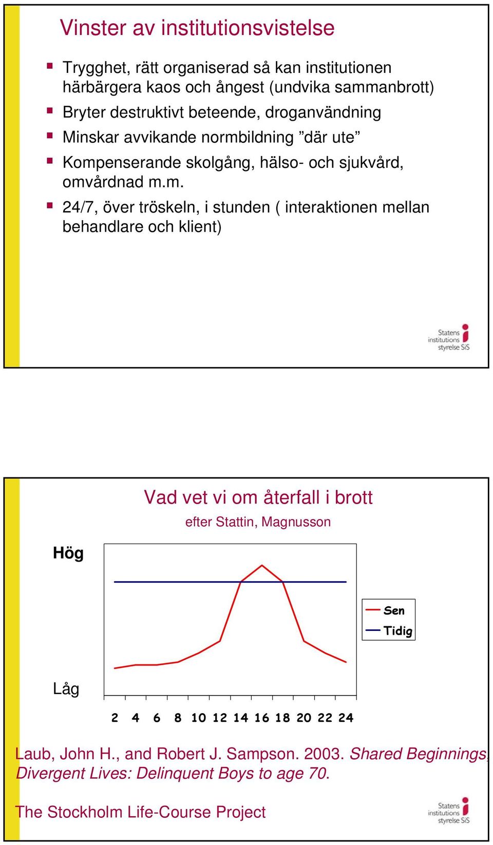 ildning där ute Komp