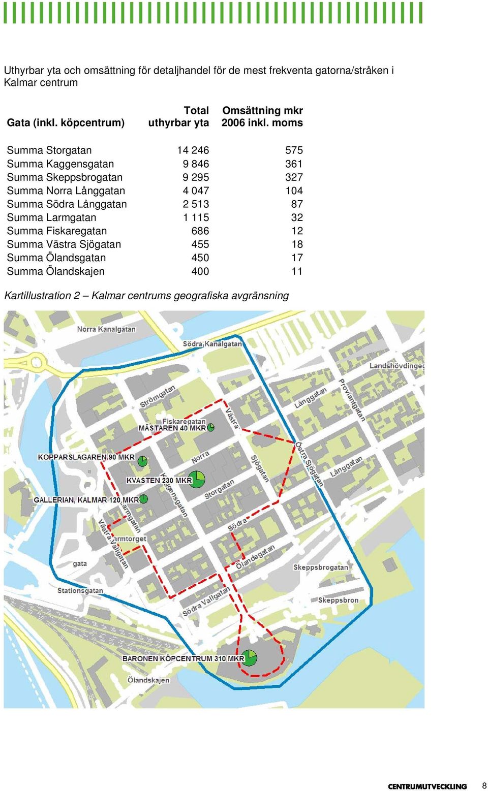 moms Summa Storgatan 14 246 575 Summa Kaggensgatan 9 846 361 Summa Skeppsbrogatan 9 295 327 Summa Norra Långgatan 4 047 104