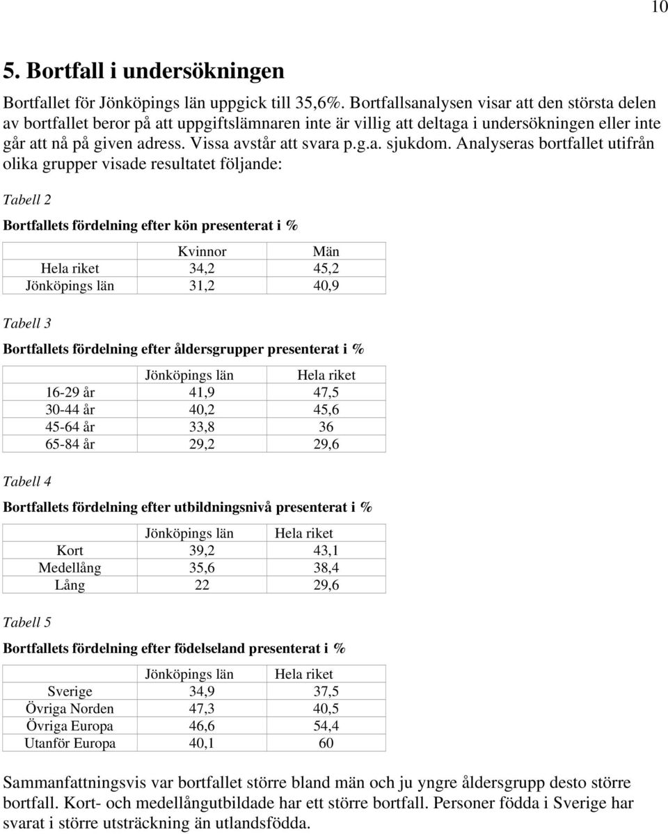 Analyseras bortfallet utifrån olika grupper visade resultatet följande: Tabell 2 Bortfallets fördelning efter kön presenterat i % Kvinnor Män Hela riket 34,2 45,2 Jönköpings län 31,2 4,9 Tabell 3