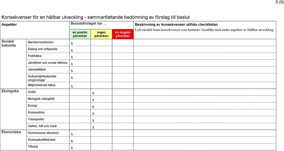 Kulturmiljö/kulturella omgivningar Miljörelaterad hälsa en positiv Ekologiska Avfall ingen en negativ Lyft särskilt fram konsekvenser som kommer i