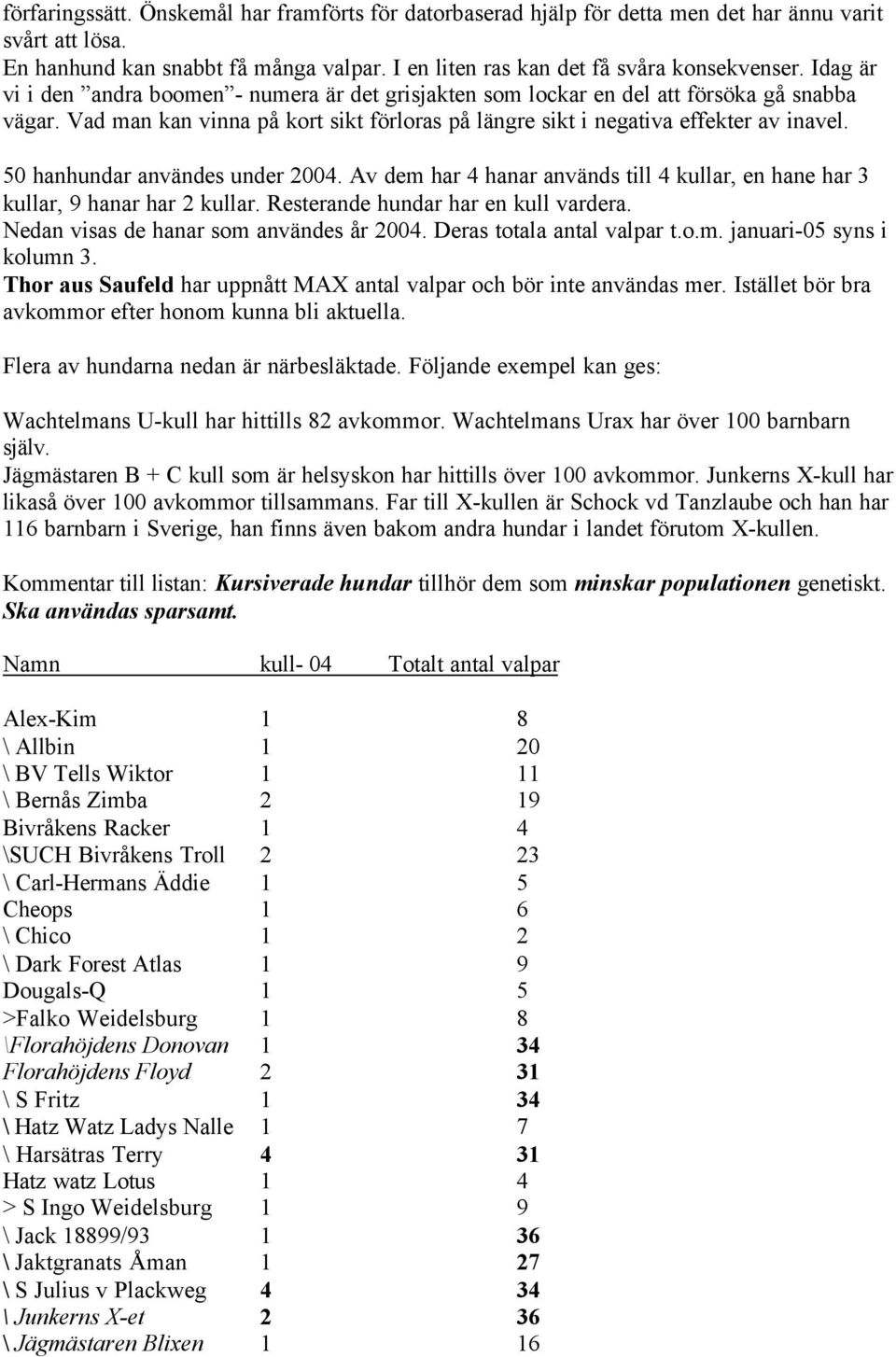 50 hanhundar användes under 2004. Av dem har 4 hanar används till 4 kullar, en hane har 3 kullar, 9 hanar har 2 kullar. Resterande hundar har en kull vardera.