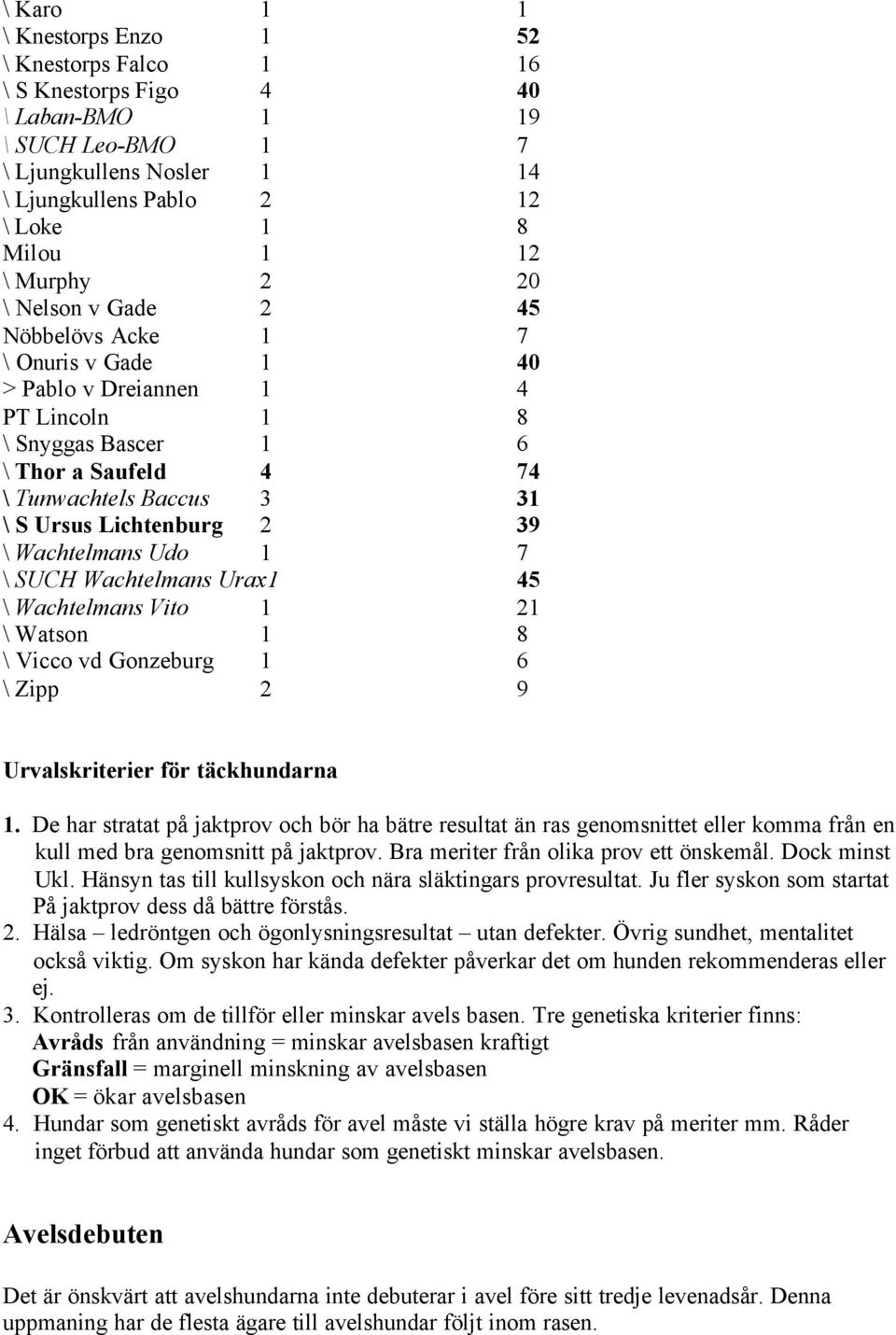 39 \ Wachtelmans Udo 1 7 \ SUCH Wachtelmans Urax1 45 \ Wachtelmans Vito 1 21 \ Watson 1 8 \ Vicco vd Gonzeburg 1 6 \ Zipp 2 9 Urvalskriterier för täckhundarna 1.