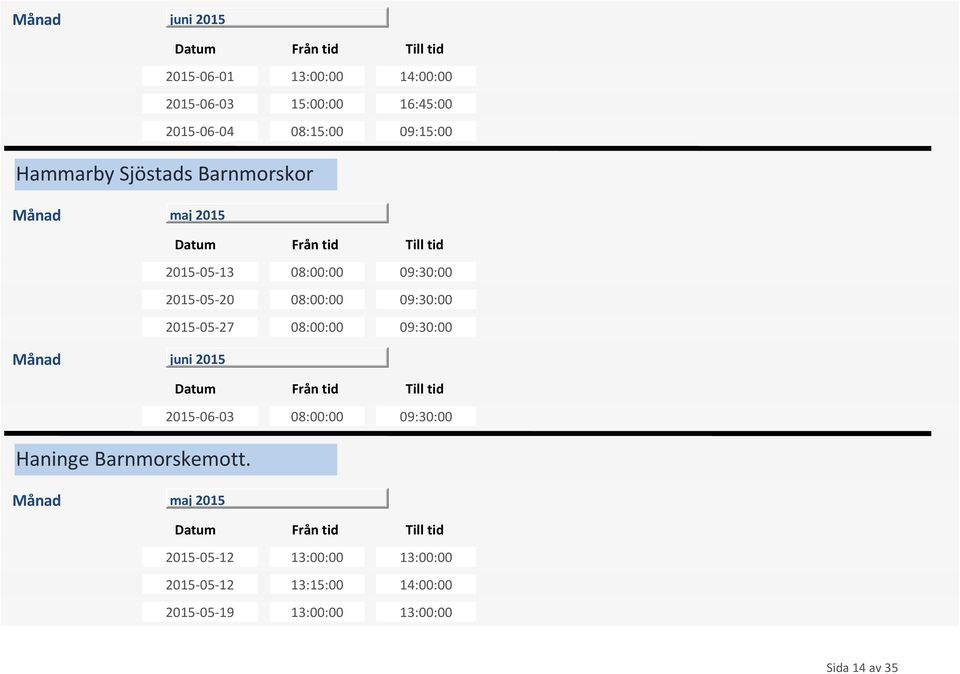 2015-05-27 08:00:00 09:30:00 2015-06-03 08:00:00 09:30:00 Haninge Barnmorskemott.
