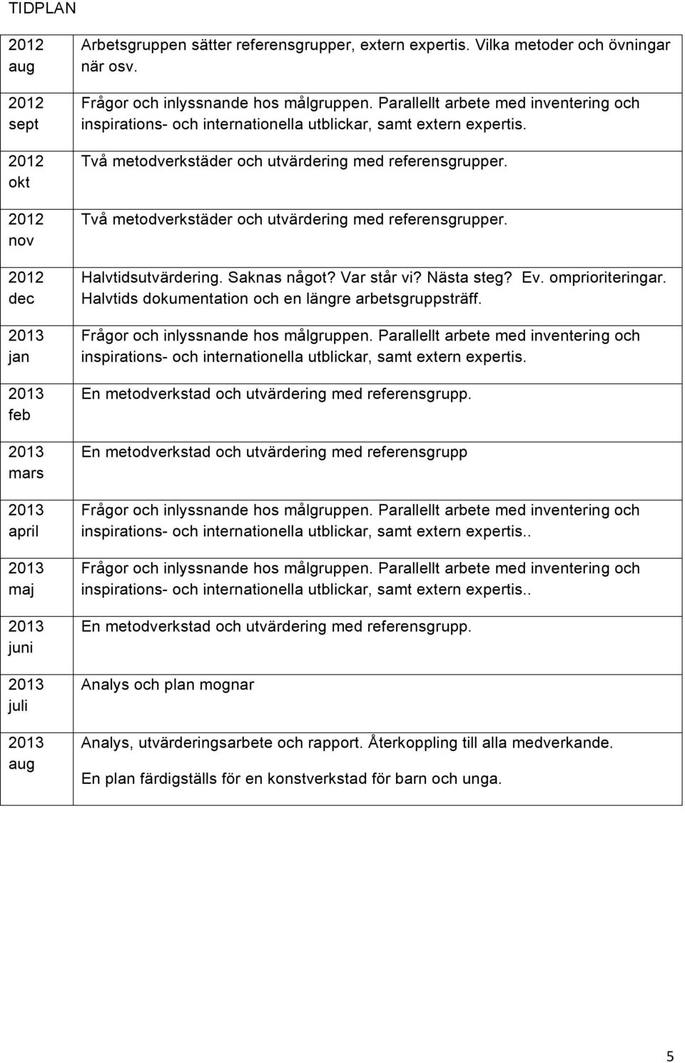 Saknas något? Var står vi? Nästa steg? Ev. omprioriteringar. Halvtids dokumentation och en längre arbetsgruppsträff. inspirations- och internationella utblickar, samt extern expertis.