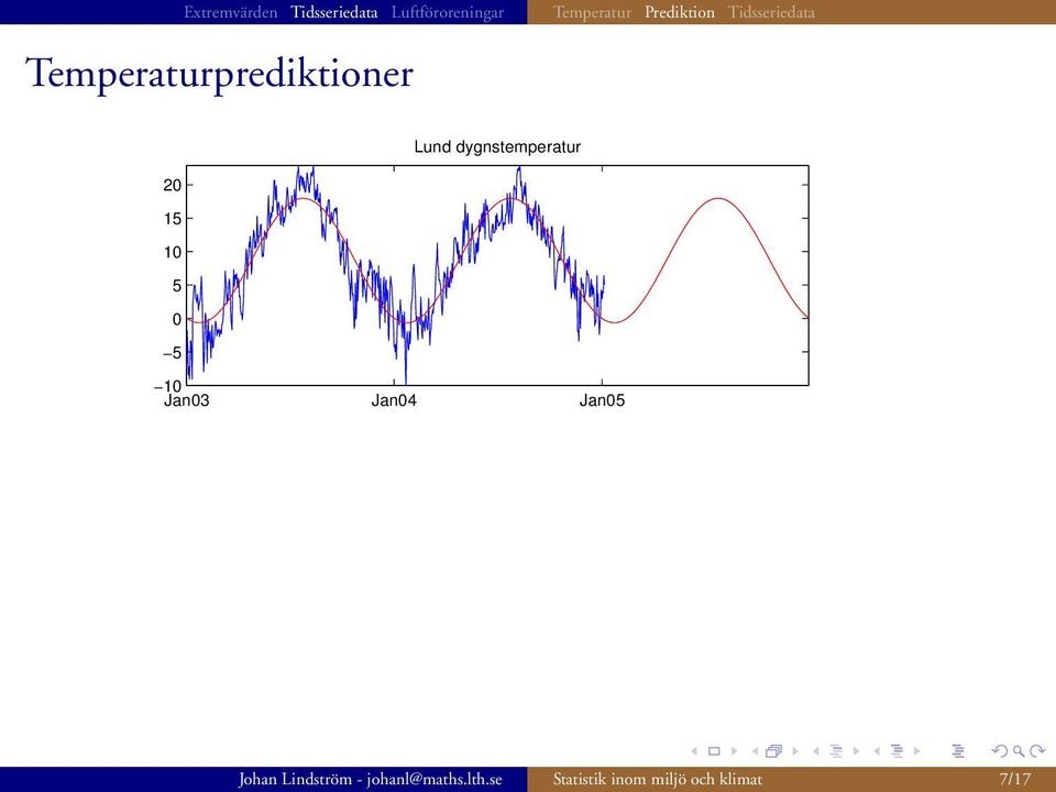 dygnstemperatur 10 Jan03 Jan04 Jan05 Johan