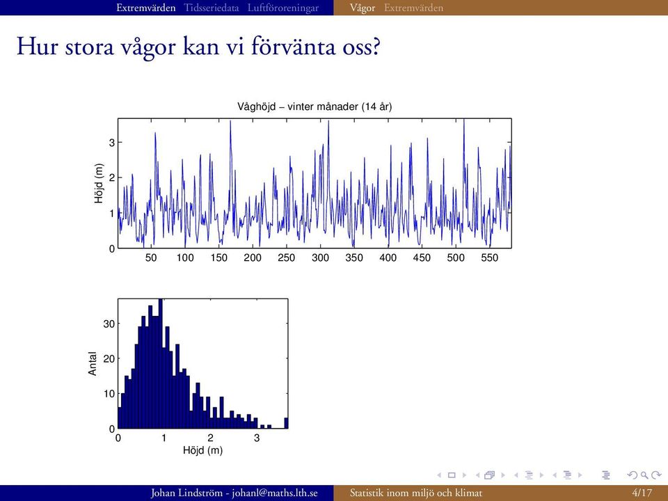 250 300 350 400 450 500 550 30 Antal 20 10 0 0 1 2 3 Höjd (m)