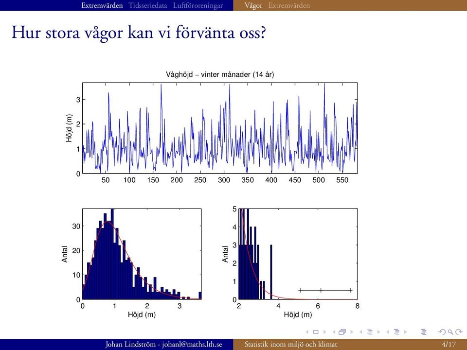 350 400 450 500 550 5 Antal 30 20 10 0 0 1 2 3 Höjd (m) Antal 4 3 2 1 0